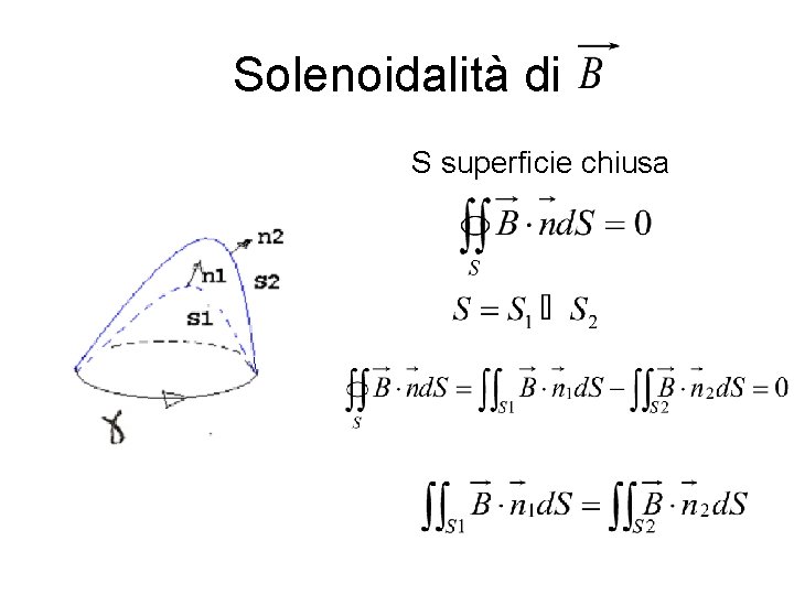 Solenoidalità di S superficie chiusa 