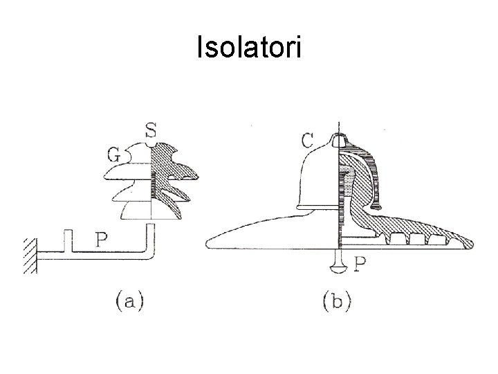 Isolatori 