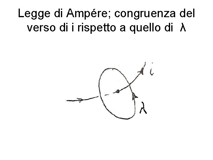 Legge di Ampére; congruenza del verso di i rispetto a quello di λ 