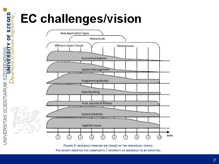 UNIVERSITAS SCIENTIARUM SZEGEDIENSIS UNIVERSITY OF SZEGED Department of Software Engineering EC challenges/vision 21 