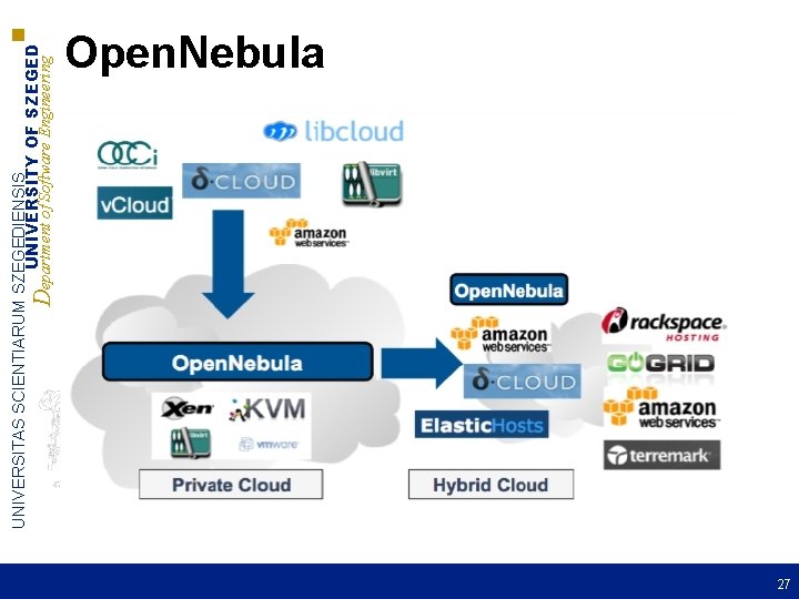 UNIVERSITAS SCIENTIARUM SZEGEDIENSIS UNIVERSITY OF SZEGED Department of Software Engineering Open. Nebula 27 