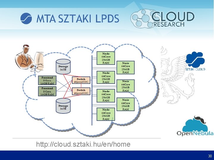 UNIVERSITAS SCIENTIARUM SZEGEDIENSIS UNIVERSITY OF SZEGED Department of Software Engineering http: //cloud. sztaki. hu/en/home