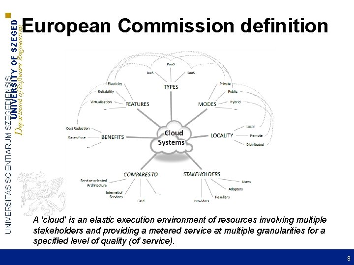 UNIVERSITAS SCIENTIARUM SZEGEDIENSIS UNIVERSITY OF SZEGED Department of Software Engineering European Commission definition A