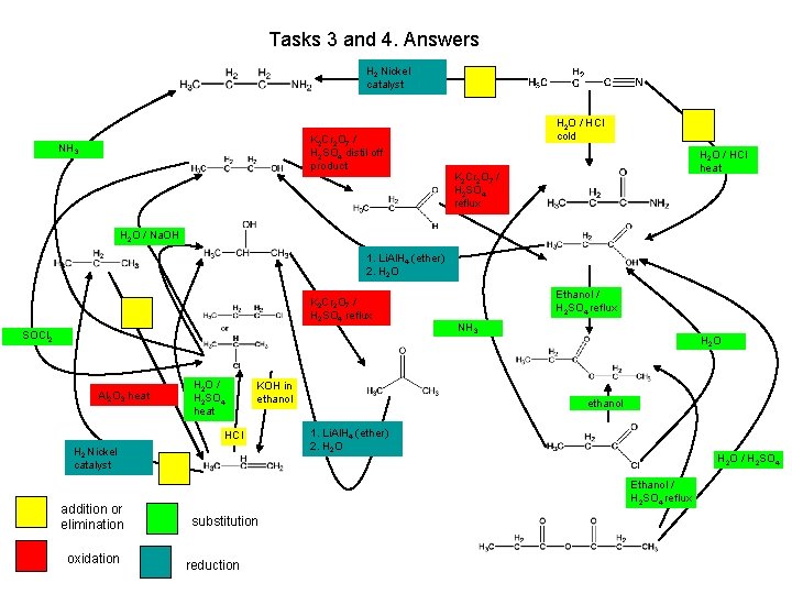 Tasks 3 and 4. Answers H 2 Nickel catalyst K 2 Cr 2 O Tasks 3 and 4. Answers H 2 Nickel catalyst K 2 Cr 2 O