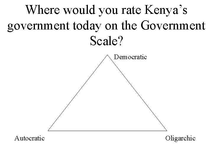 Where would you rate Kenya’s government today on the Government Scale? Democratic Autocratic Oligarchic