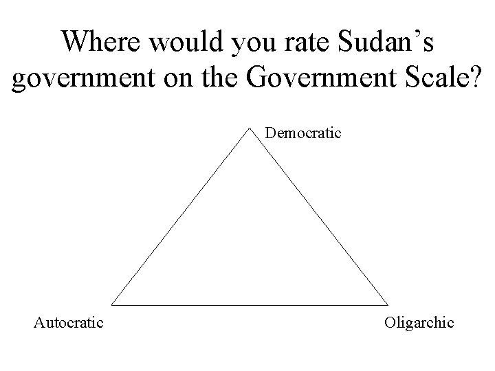 Where would you rate Sudan’s government on the Government Scale? Democratic Autocratic Oligarchic 