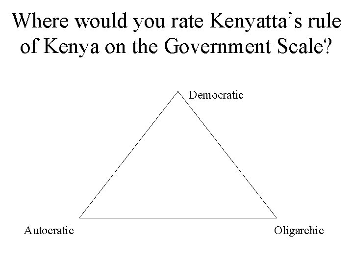 Where would you rate Kenyatta’s rule of Kenya on the Government Scale? Democratic Autocratic