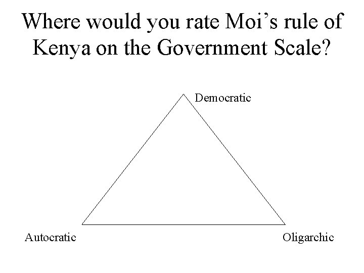 Where would you rate Moi’s rule of Kenya on the Government Scale? Democratic Autocratic