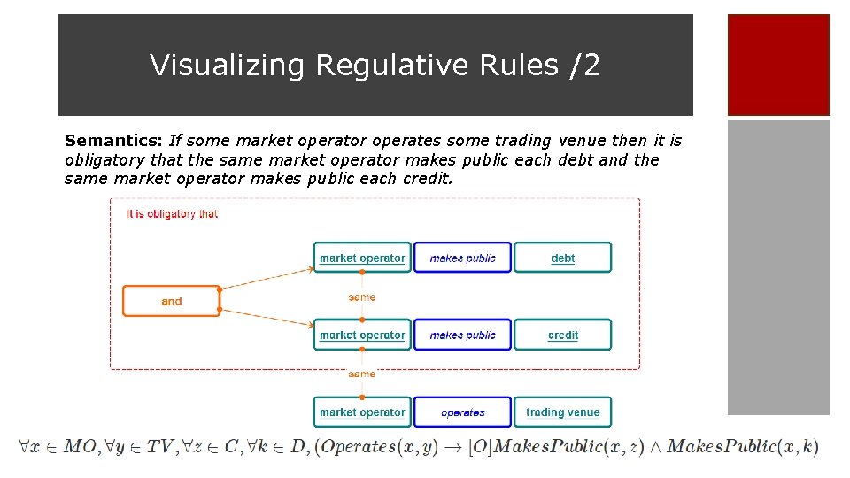 Visualizing Regulative Rules /2 Semantics: If some market operator operates some trading venue then