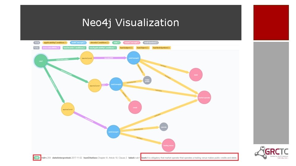 Neo 4 j Visualization 