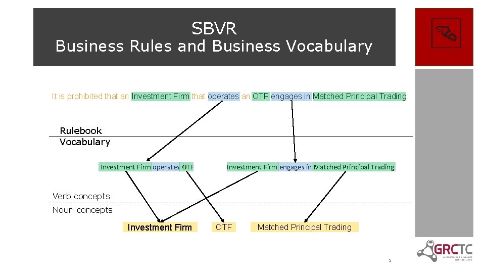 SBVR Business Rules and Business Vocabulary It is prohibited that an Investment Firm that