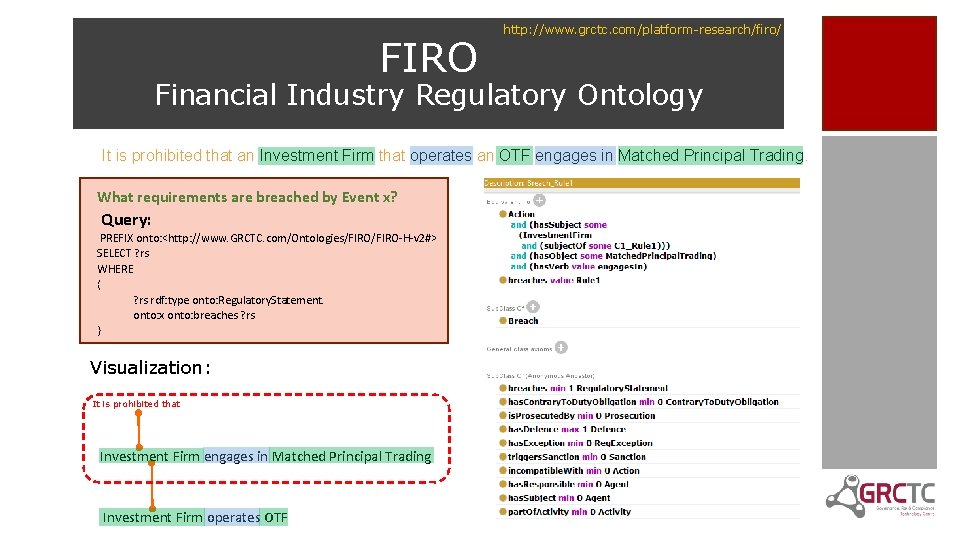 FIRO http: //www. grctc. com/platform-research/firo/ Financial Industry Regulatory Ontology It is prohibited that an