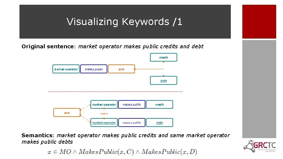 Visualizing Keywords /1 Original sentence: market operator makes public credits and debt Semantics: market
