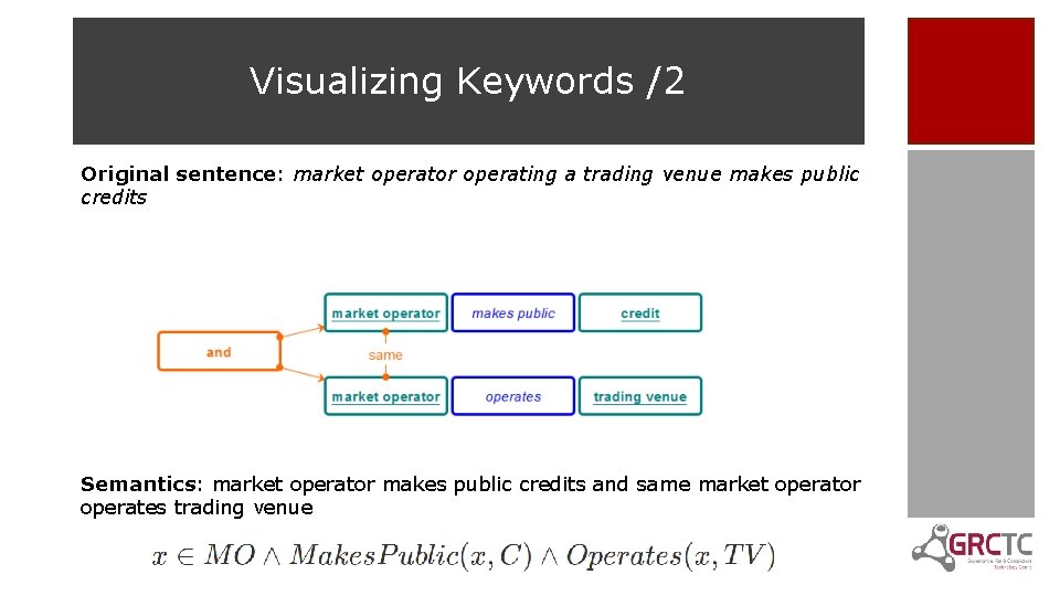 Visualizing Keywords /2 Original sentence: market operator operating a trading venue makes public credits
