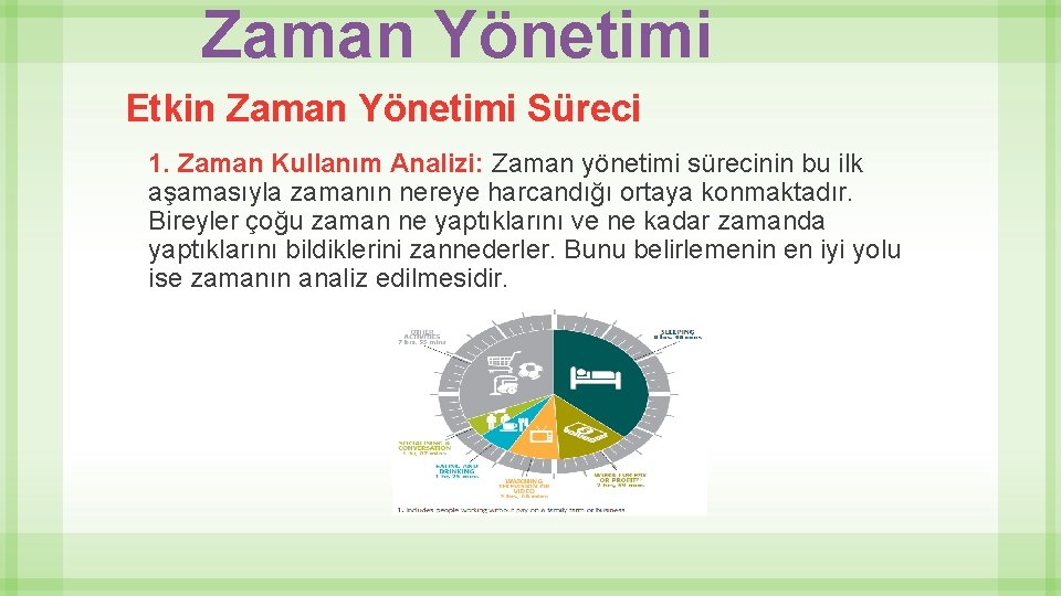 Zaman Yönetimi Etkin Zaman Yönetimi Süreci 1. Zaman Kullanım Analizi: Zaman yönetimi sürecinin bu