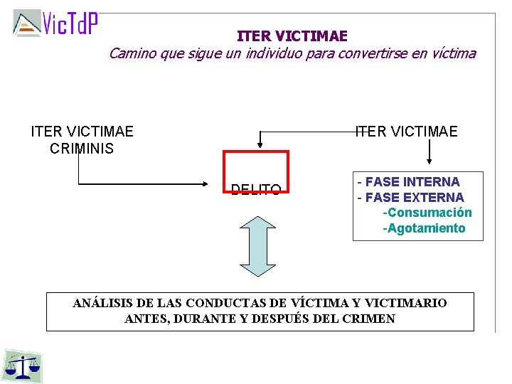 ITER VICTIMAE Camino que sigue un individuo para convertirse en víctima ITER VICTIMAE CRIMINIS ITER VICTIMAE Camino que sigue un individuo para convertirse en víctima ITER VICTIMAE CRIMINIS