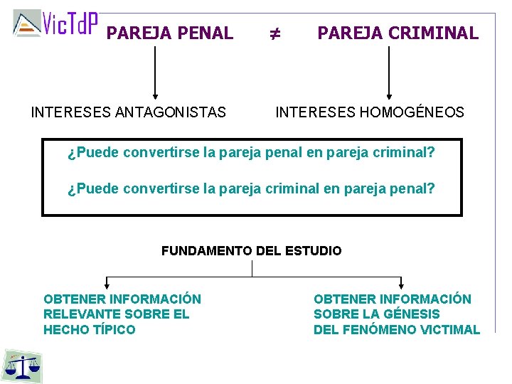 PAREJA PENAL INTERESES ANTAGONISTAS ≠ PAREJA CRIMINAL INTERESES HOMOGÉNEOS ¿Puede convertirse la pareja penal PAREJA PENAL INTERESES ANTAGONISTAS ≠ PAREJA CRIMINAL INTERESES HOMOGÉNEOS ¿Puede convertirse la pareja penal