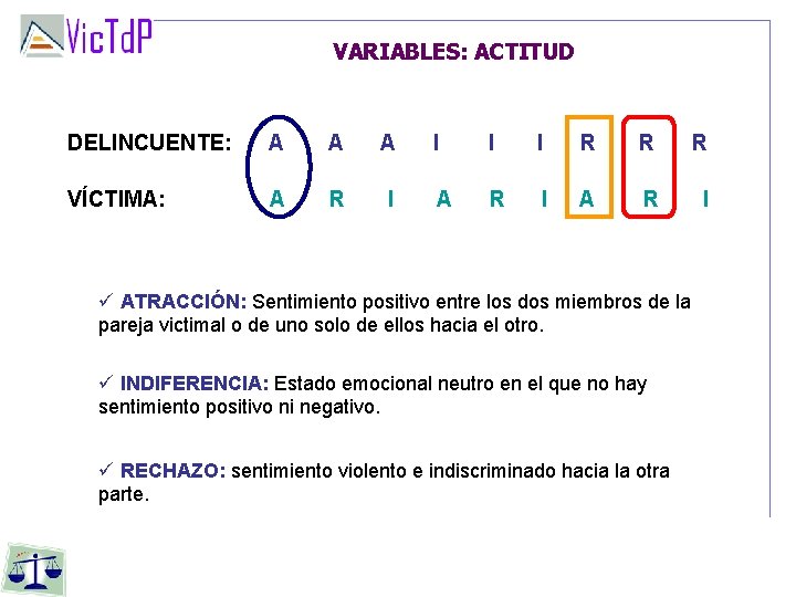 VARIABLES: ACTITUD DELINCUENTE: A A A VÍCTIMA: A R I I R R R VARIABLES: ACTITUD DELINCUENTE: A A A VÍCTIMA: A R I I R R R