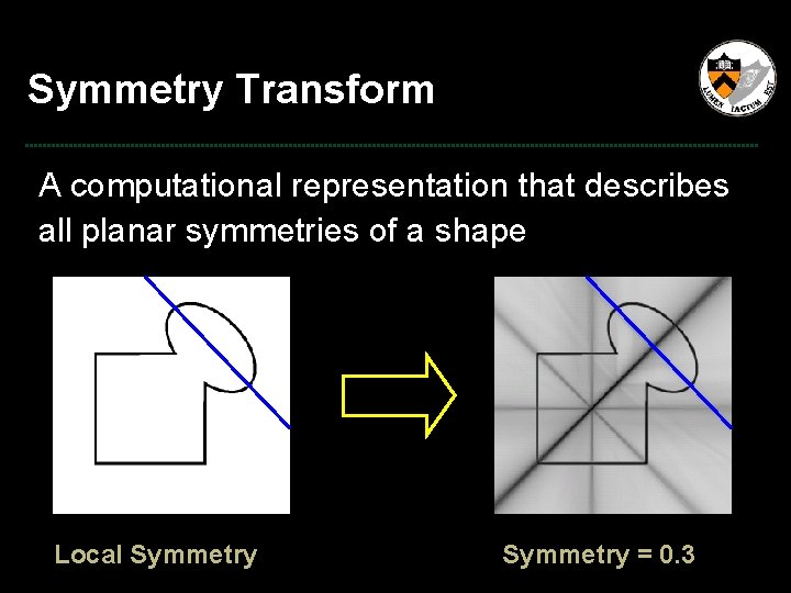 Symmetry Transform A computational representation that describes all planar symmetries of a shape ?