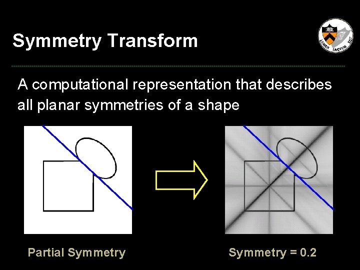 Symmetry Transform A computational representation that describes all planar symmetries of a shape ?