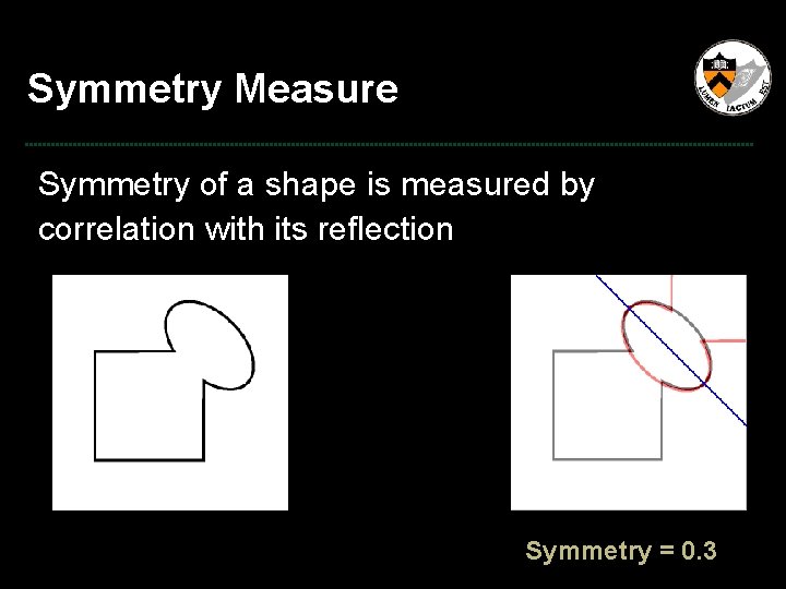 Symmetry Measure Symmetry of a shape is measured by correlation with its reflection Symmetry