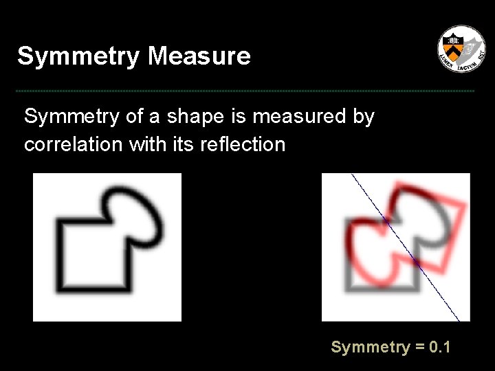 Symmetry Measure Symmetry of a shape is measured by correlation with its reflection Symmetry