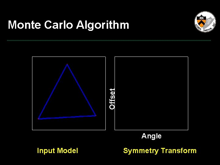 Offset Monte Carlo Algorithm Angle Input Model Symmetry Transform 