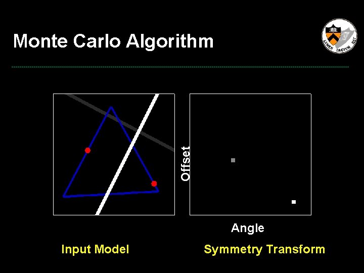 Offset Monte Carlo Algorithm Angle Input Model Symmetry Transform 