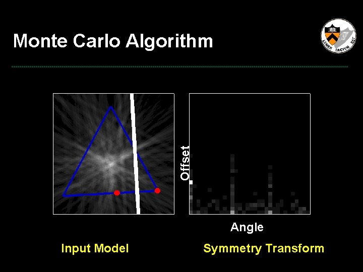 Offset Monte Carlo Algorithm Angle Input Model Symmetry Transform 