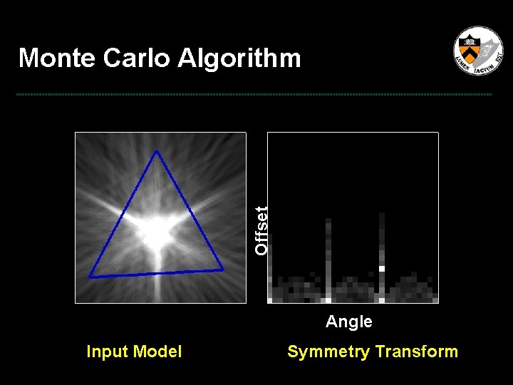 Offset Monte Carlo Algorithm Angle Input Model Symmetry Transform 