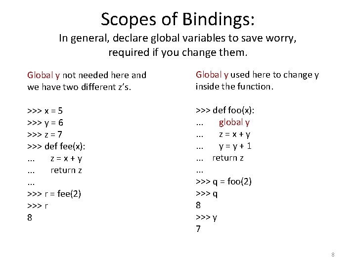 Scopes of Bindings: In general, declare global variables to save worry, required if you