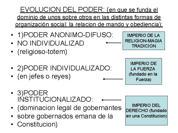 EVOLUCION DEL PODER: (en que se funda el dominio de unos sobre otros en