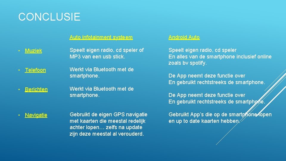 CONCLUSIE Auto infotainment systeem Android Auto • Muziek Speelt eigen radio, cd speler of