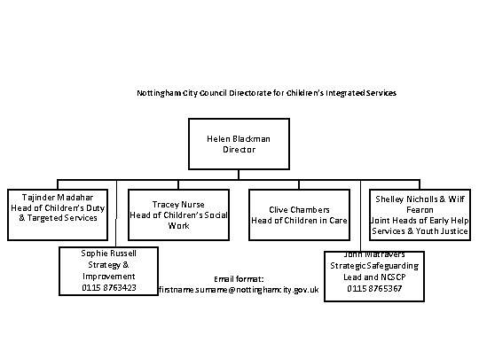 Nottingham City Council Directorate for Children’s Integrated Services Helen Blackman Director Tajinder Madahar Head