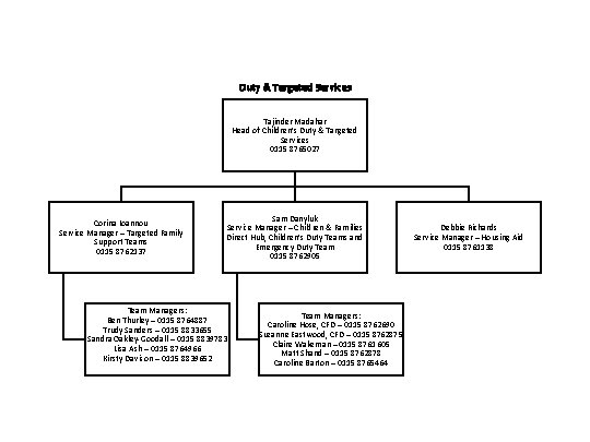 Duty & Targeted Services Tajinder Madahar Head of Children’s Duty & Targeted Services 0115 Duty & Targeted Services Tajinder Madahar Head of Children’s Duty & Targeted Services 0115