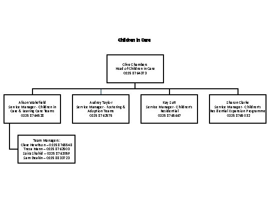 Children in Care Clive Chambers Head of Children in Care 0115 8764373 Alison Wakefield Children in Care Clive Chambers Head of Children in Care 0115 8764373 Alison Wakefield