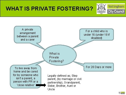 WHAT IS PRIVATE FOSTERING? A private arrangement between a parent and a carer For WHAT IS PRIVATE FOSTERING? A private arrangement between a parent and a carer For