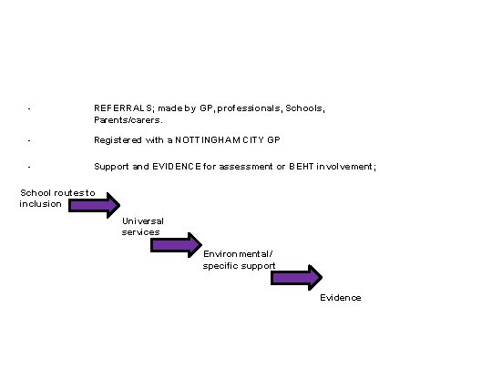 - REFERRALS; made by GP, professionals, Schools, Parents/carers. - Registered with a NOTTINGHAM CITY