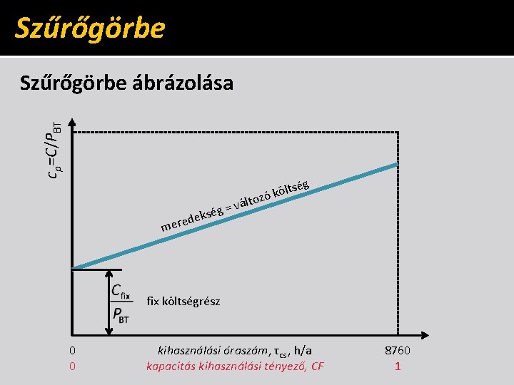 Szűrőgörbe cp=C/PBT Szűrőgörbe ábrázolása g ég = s k e red ltsé ö k