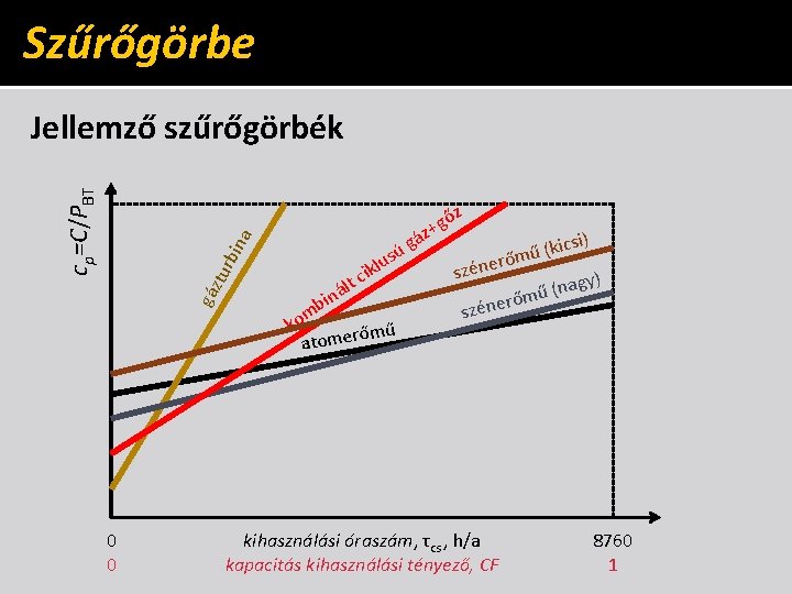 Szűrőgörbe gáz tur bin a cp=C/PBT Jellemző szűrőgörbék 0 0 sú lu ik tl