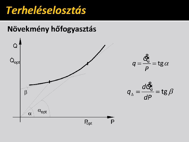 Terheléselosztás Növekmény hőfogyasztás 