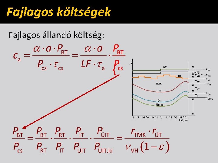 Fajlagos költségek Fajlagos állandó költség: 