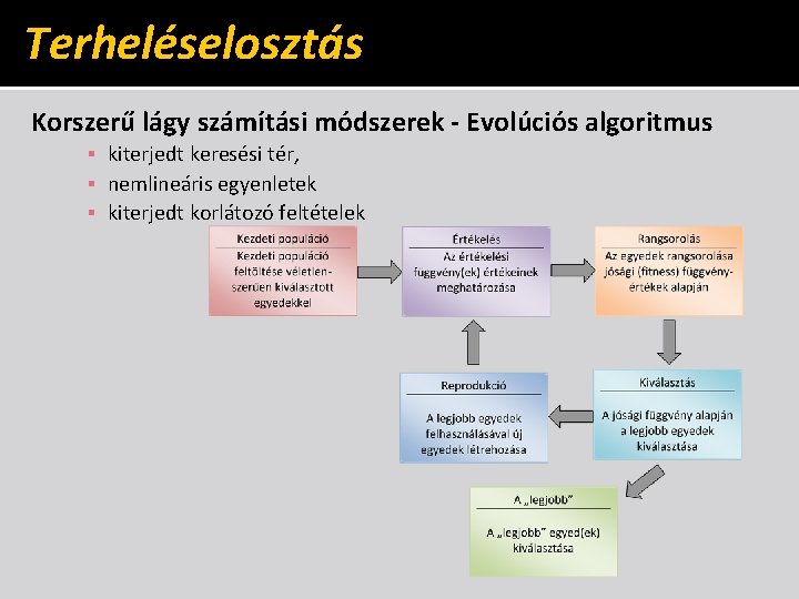 Terheléselosztás Korszerű lágy számítási módszerek - Evolúciós algoritmus ▪ kiterjedt keresési tér, ▪ nemlineáris