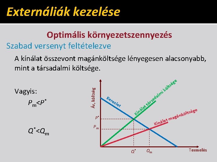 Externáliák kezelése Optimális környezetszennyezés Szabad versenyt feltételezve A kínálat összevont magánköltsége lényegesen alacsonyabb, mint