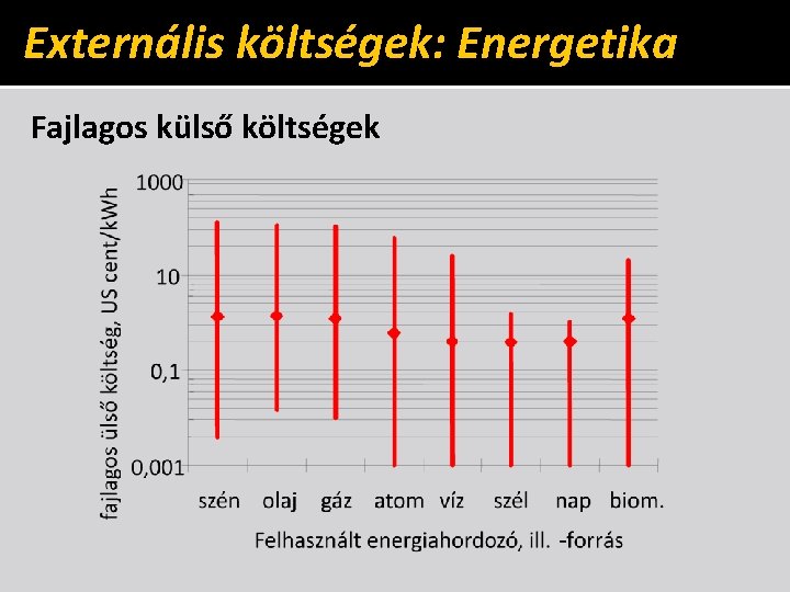 Externális költségek: Energetika Fajlagos külső költségek 