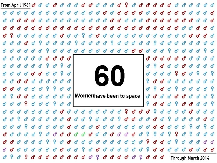 60 Women 