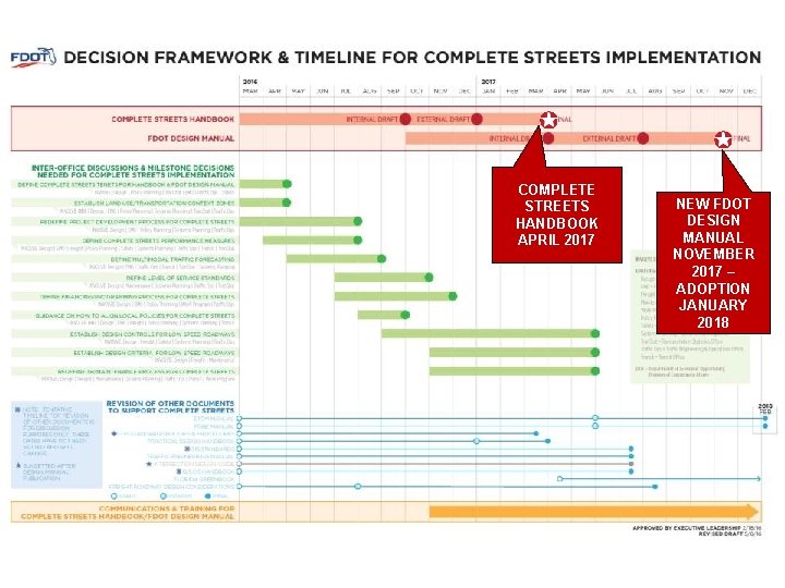 COMPLETE STREETS HANDBOOK APRIL 2017 NEW FDOT DESIGN MANUAL NOVEMBER 2017 – ADOPTION JANUARY