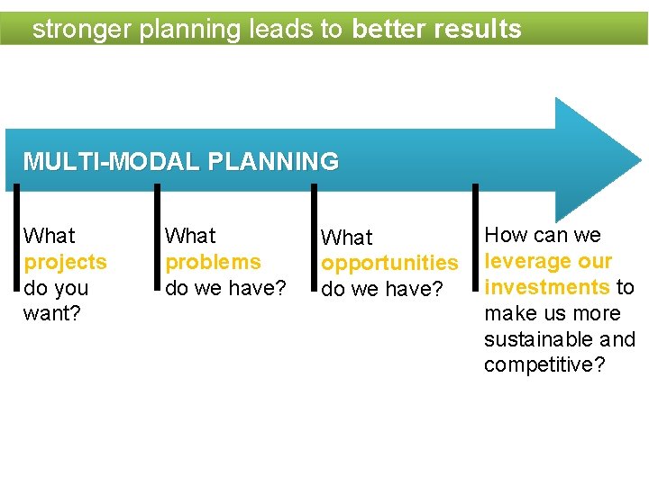 stronger planning leads to better results MULTI-MODAL PLANNING What projects do you want? What