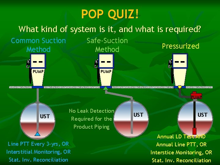 POP QUIZ! What kind of system is it, and what is required? Common Suction