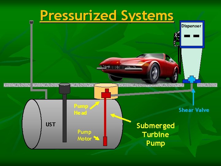 Pressurized Systems Pump Head UST Pump Motor Dispenser Shear Valve Submerged Turbine Pump 